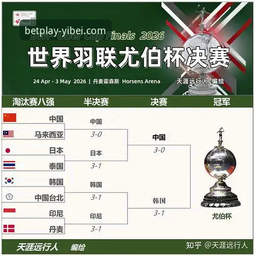 易倍电竞安装教程 2026尤伯杯半决赛中国队3-0横扫日本:易倍体育平台赛事解析与战术深度分析